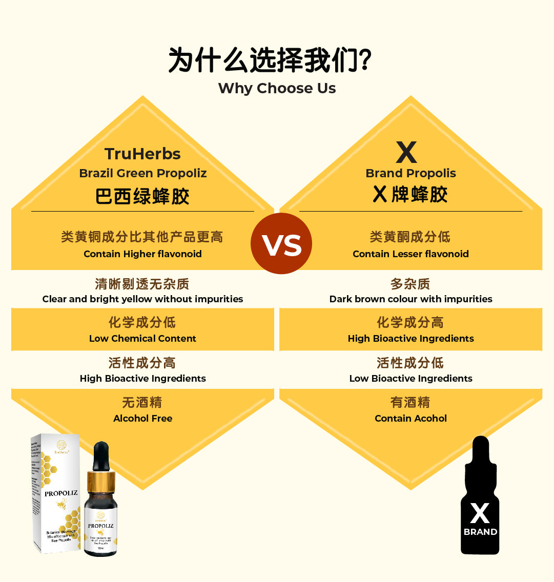 TruHerbs Brazil Green Propolis