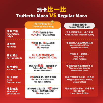 TruHerbs Maca King