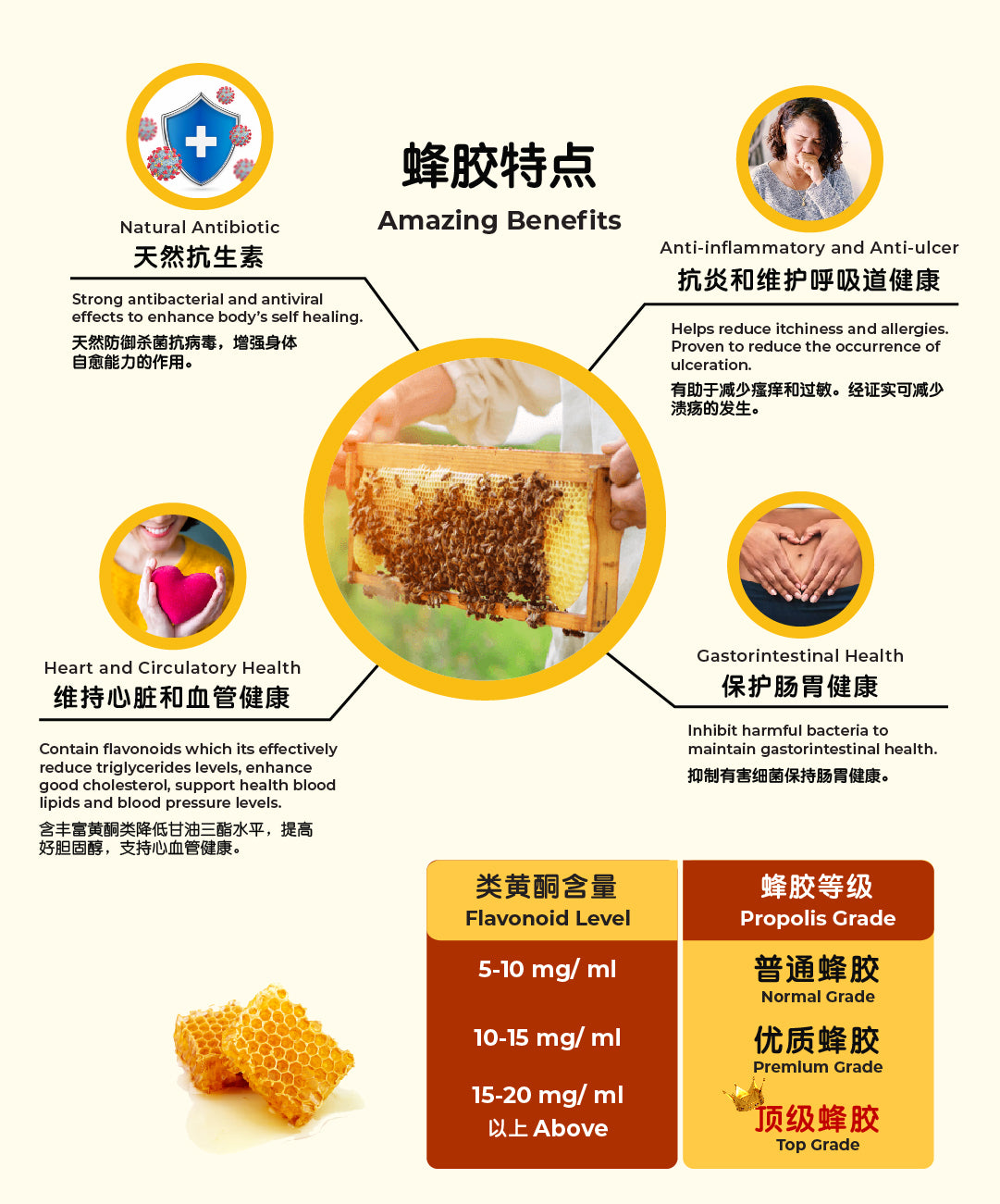 TruHerbs Brazil Green Propolis