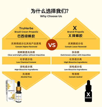 TruHerbs Brazil Green Propolis